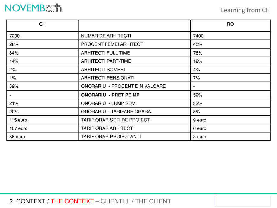 Pagina 6-Learning from CH 