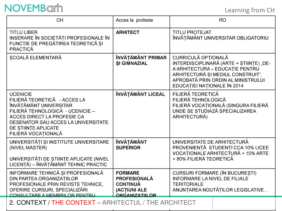 Pagina 7-Learning from CH 