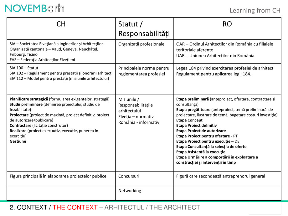 Pagina 8-Learning from CH 