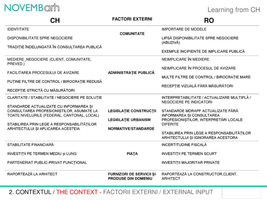 Pagina 9-Learning from CH 