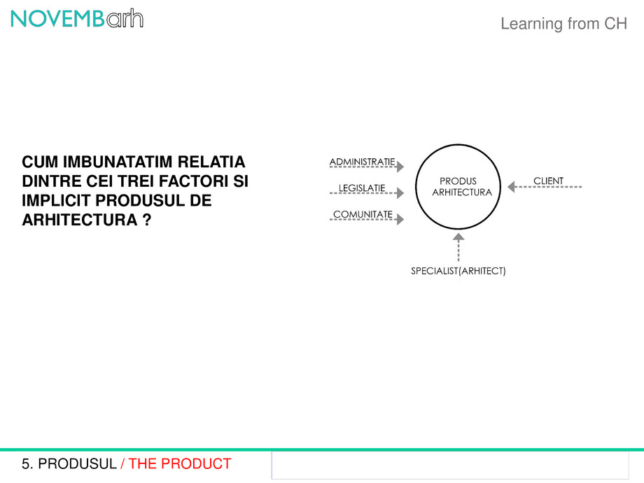 Pagina 12-Learning from CH 