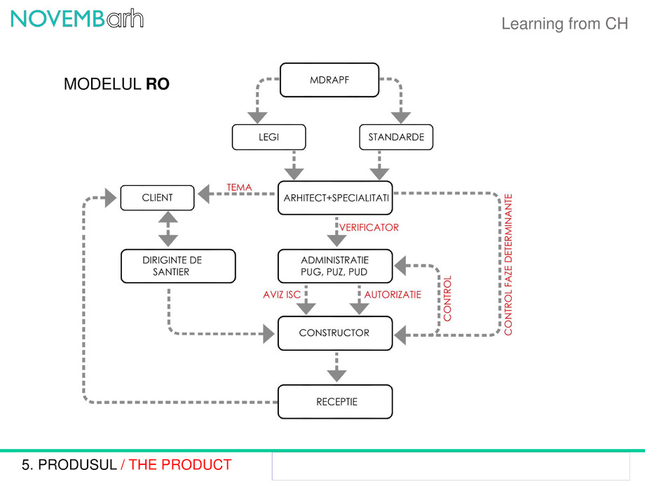 Pagina 13-Learning from CH 