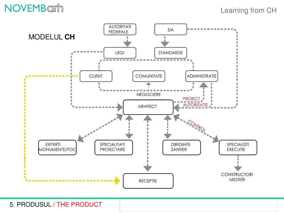 Pagina 14-Learning from CH 
