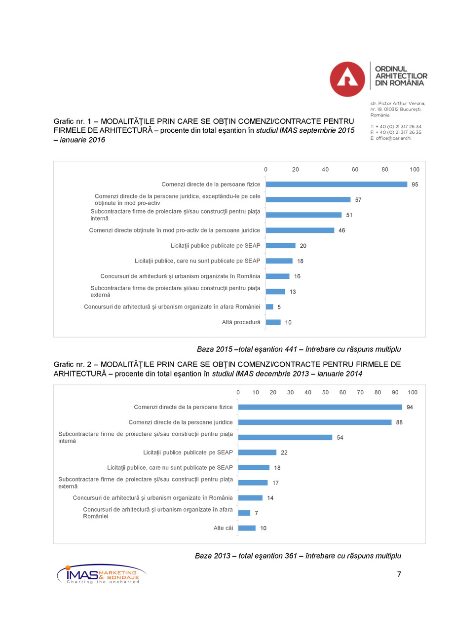 Pagina 7-Studiul de Fundamentare SIC - PCPC 