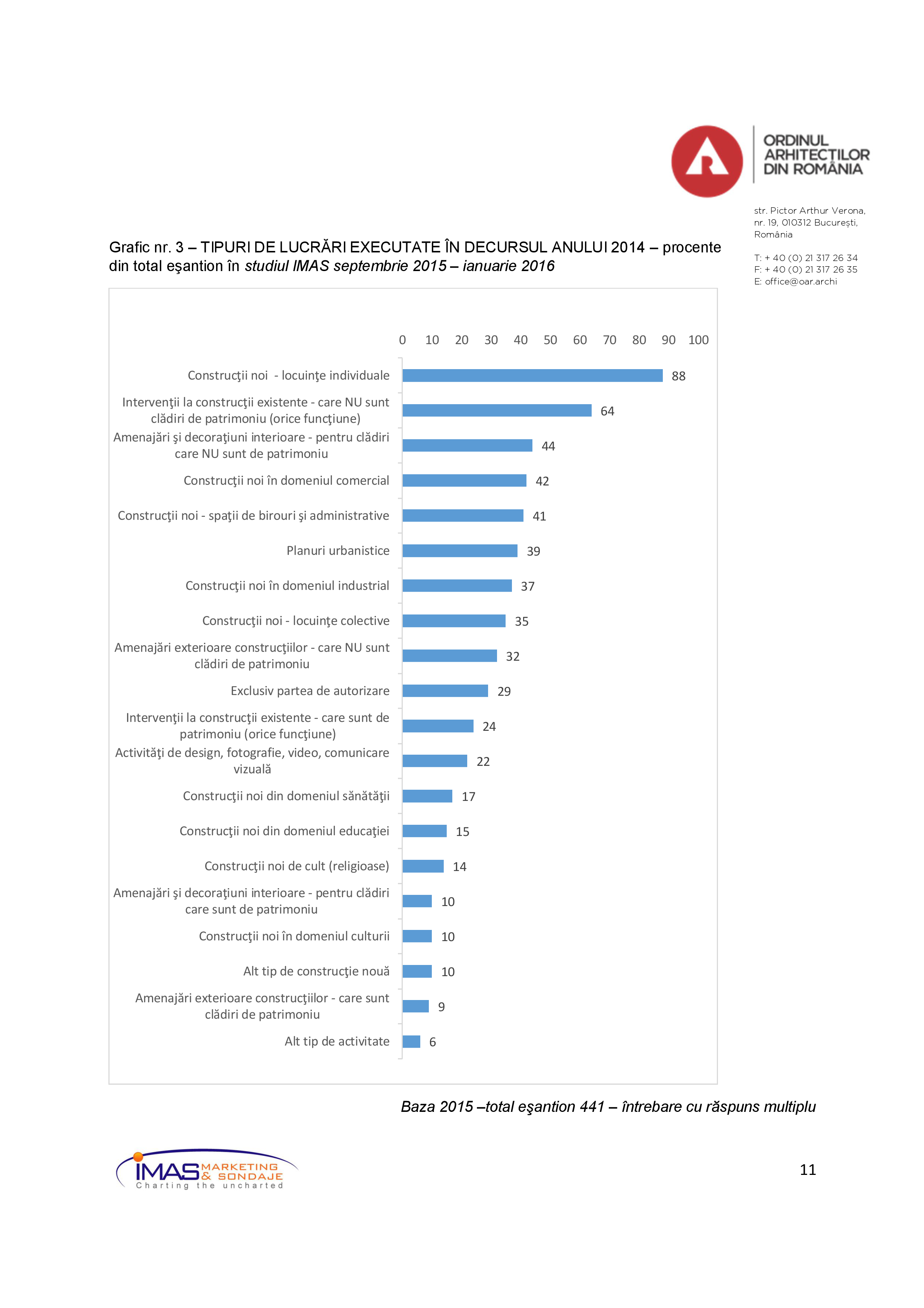Pagina 11 - Studiul de Fundamentare SIC - PCPC 
