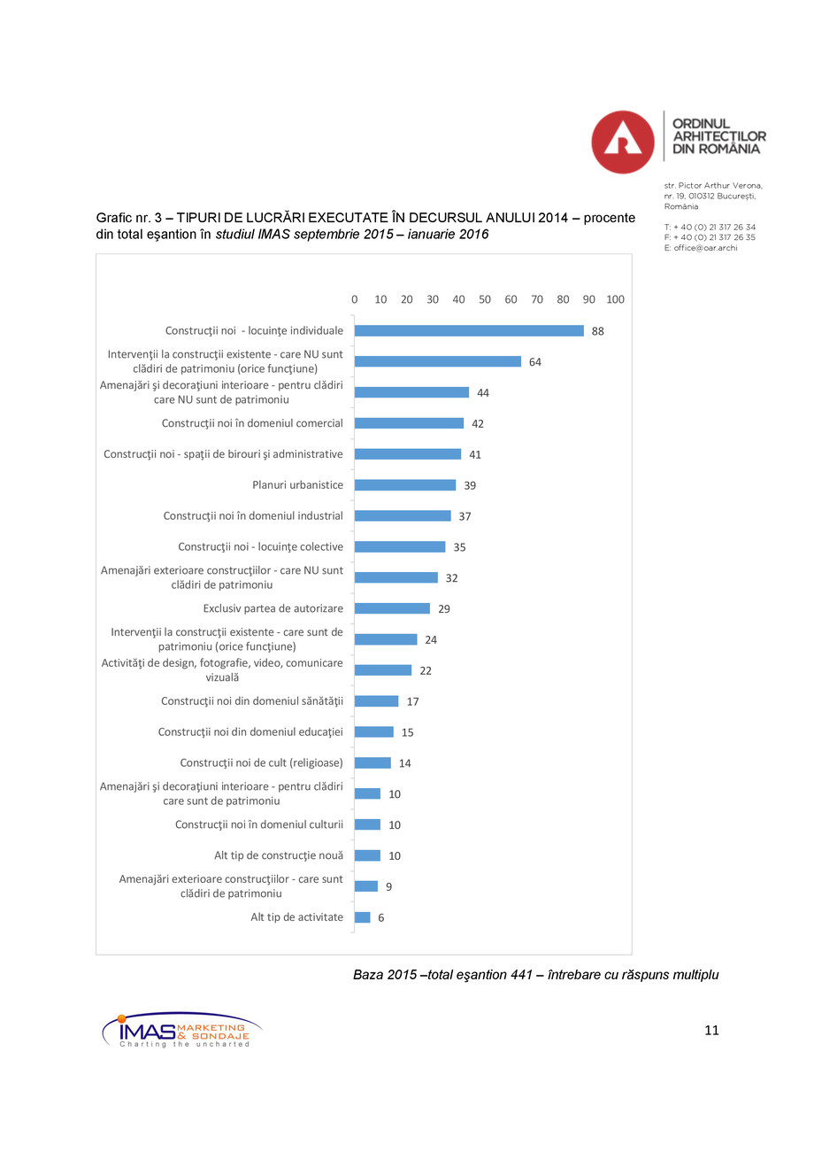 Pagina 11-Studiul de Fundamentare SIC - PCPC 