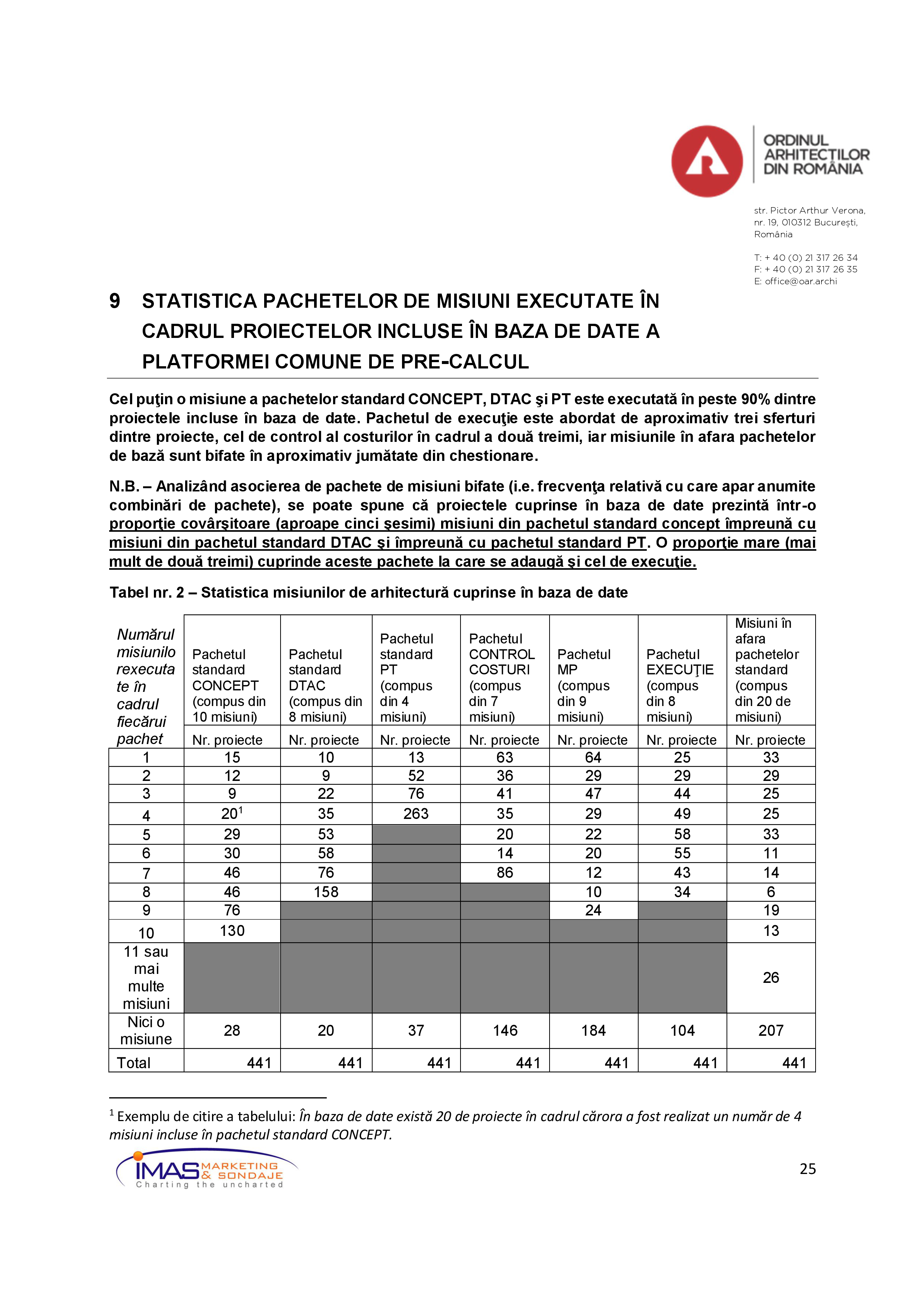 Pagina 25 - Studiul de Fundamentare SIC - PCPC 