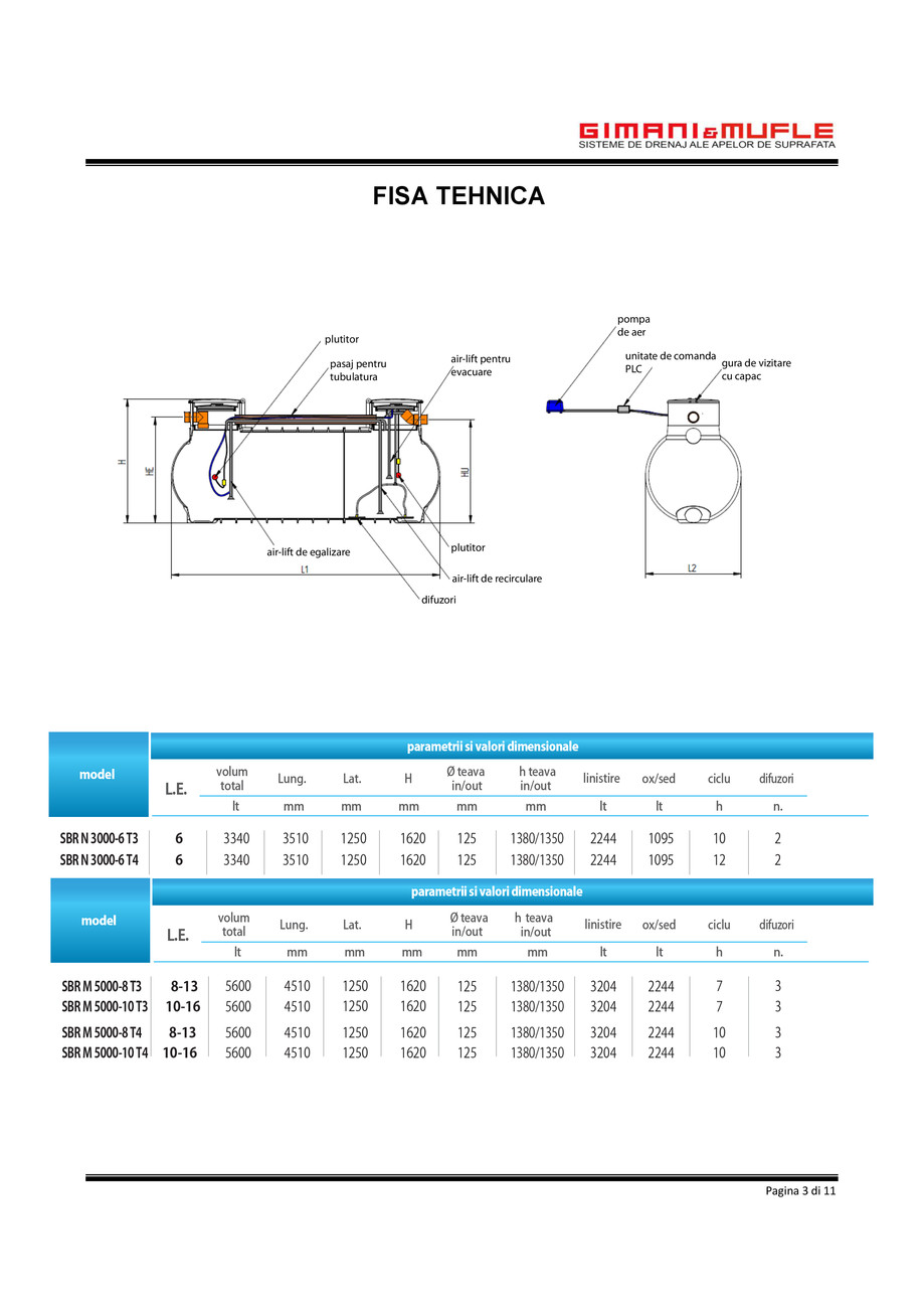 Pagina 3-Manual Tehnic SBR T4 