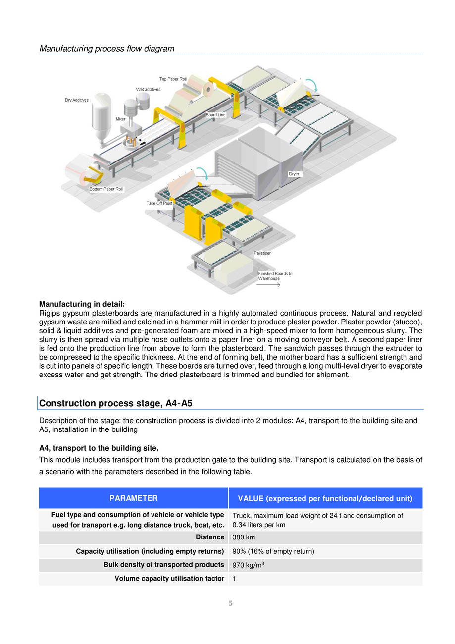 Pagina 6-Placa din gips-carton Rigips® Fonic tip D 