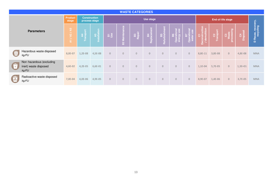 Pagina 14-Placa din gips-carton Rigips® Fonic tip D 