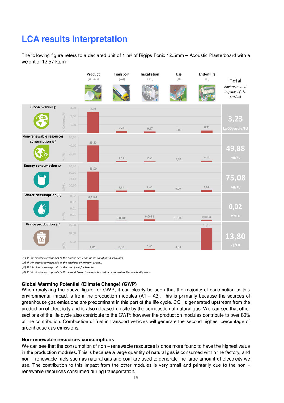Pagina 16-Placa din gips-carton Rigips® Fonic tip D 