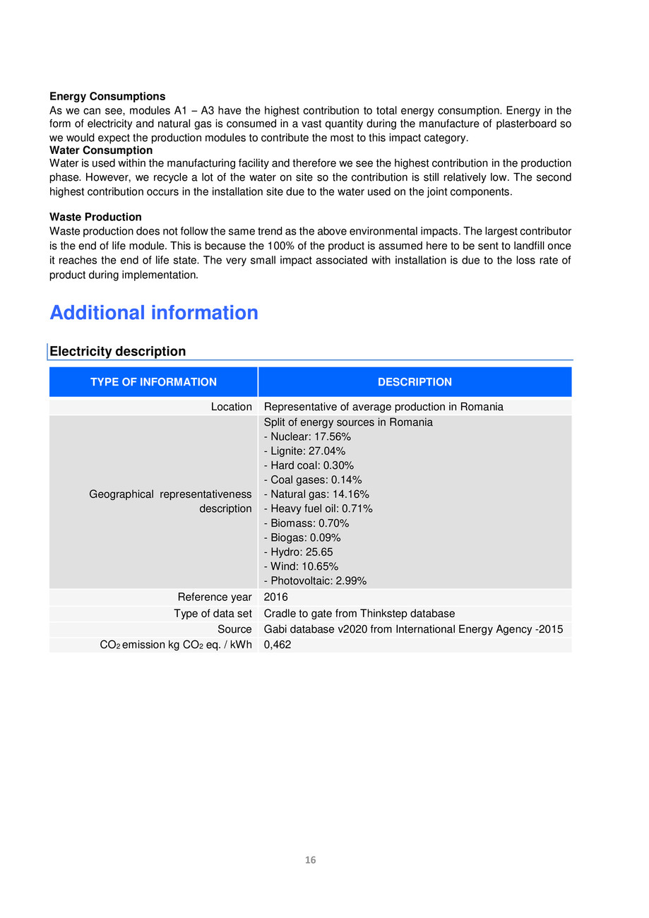 Pagina 17-Placa din gips-carton Rigips® Fonic tip D 