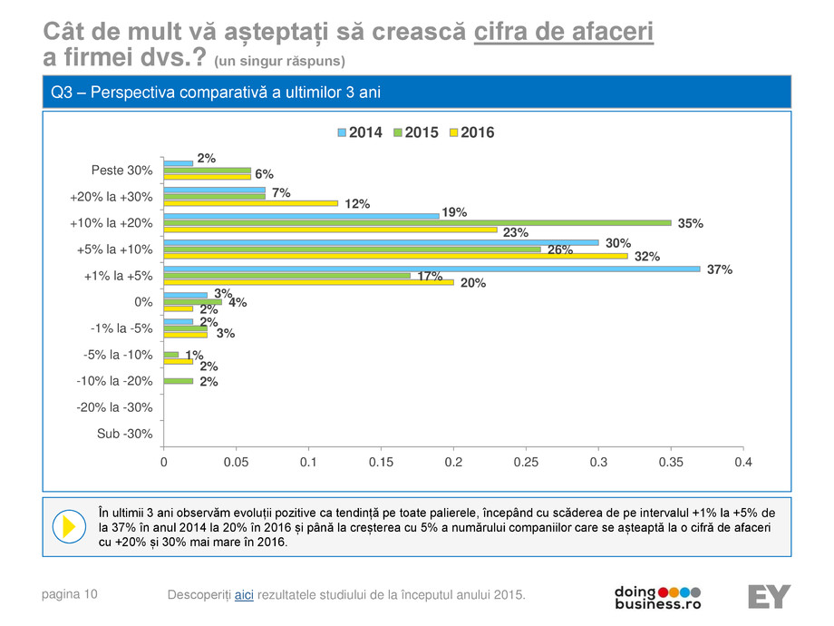 Pagina 1-A vision for growth 2016 