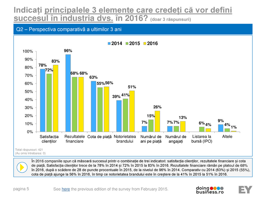 Pagina 6-A vision for growth 2016 