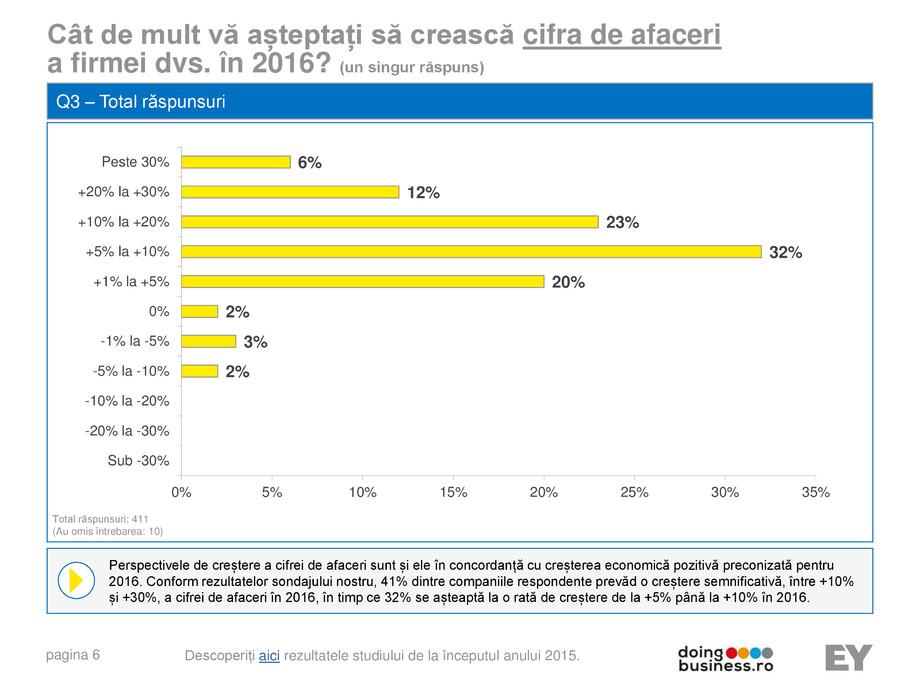 Pagina 7-A vision for growth 2016 