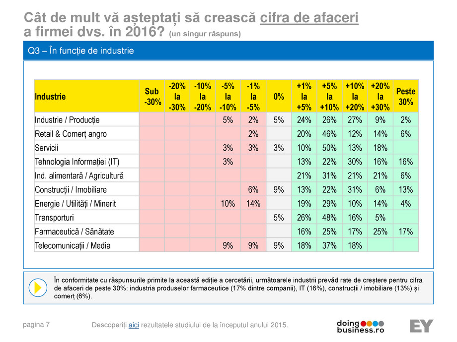 Pagina 8-A vision for growth 2016 