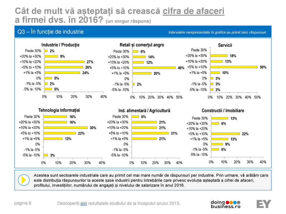 Pagina 9-A vision for growth 2016 