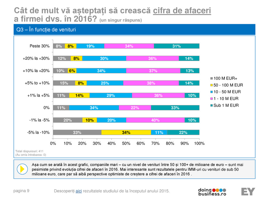 Pagina 10-A vision for growth 2016 