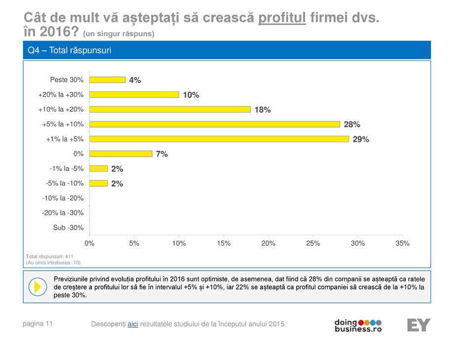 Pagina 11-A vision for growth 2016 
