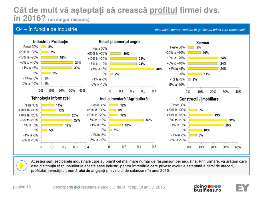 Pagina 13-A vision for growth 2016 