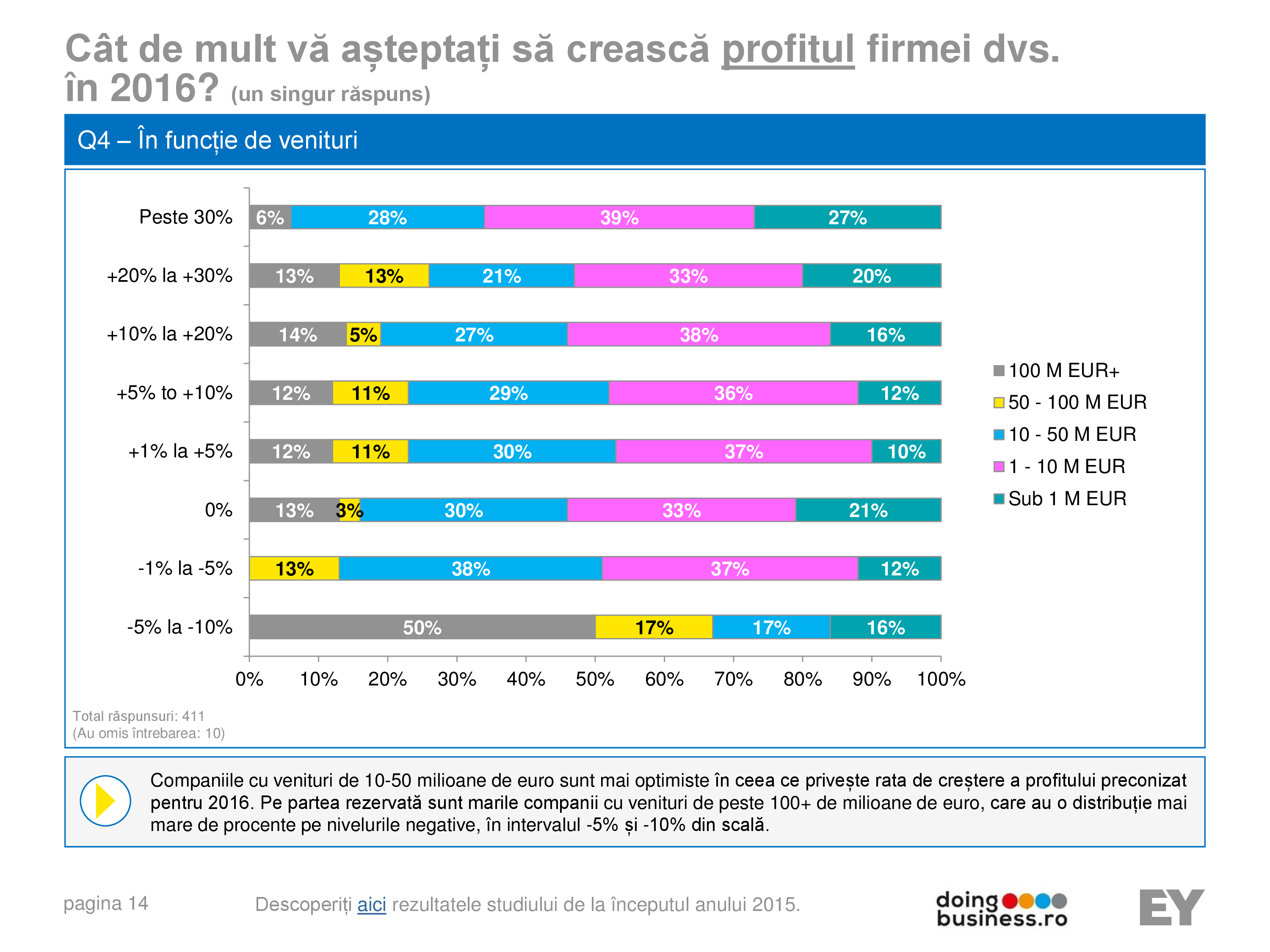 Pagina 14 - A vision for growth 2016 