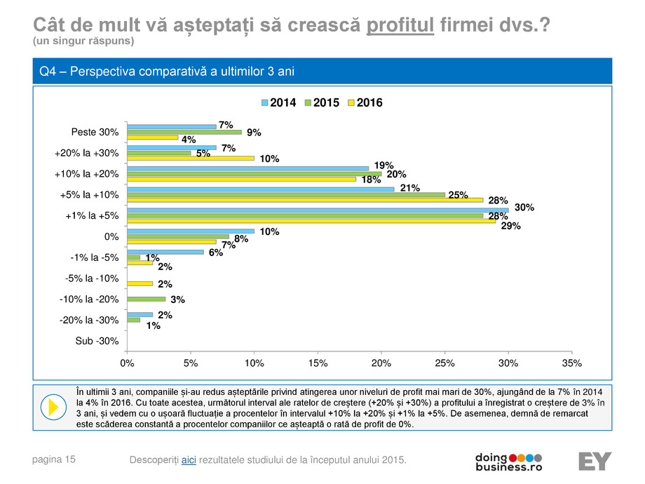 Pagina 15-A vision for growth 2016 