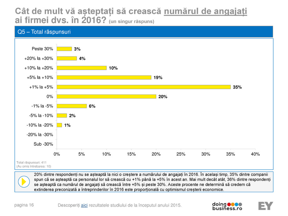 Pagina 16-A vision for growth 2016 
