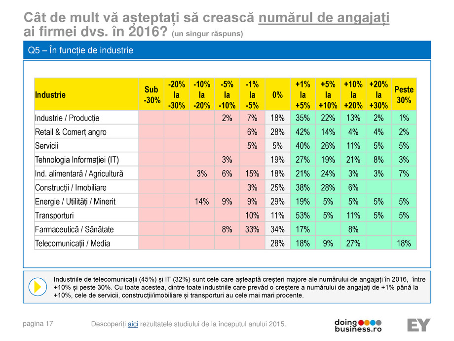 Pagina 17-A vision for growth 2016 