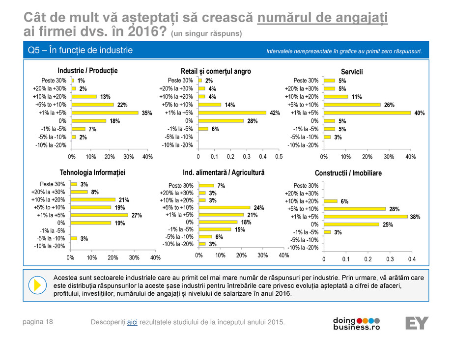 Pagina 18-A vision for growth 2016 