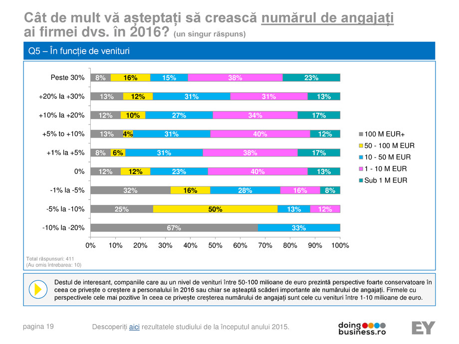 Pagina 19-A vision for growth 2016 