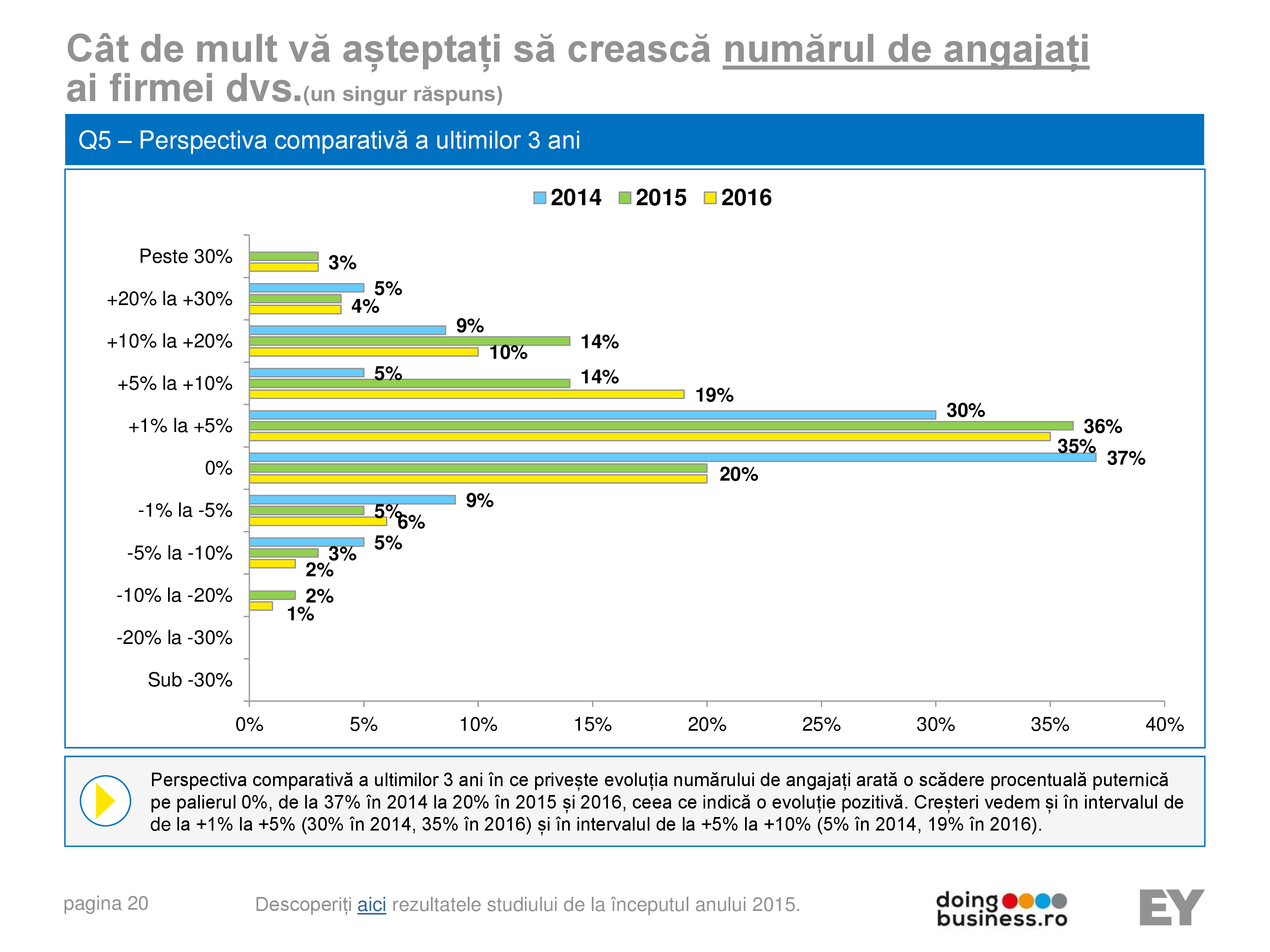 Pagina 20 - A vision for growth 2016 