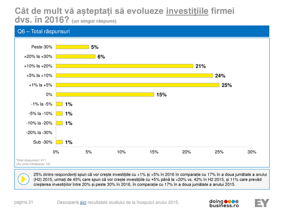 Pagina 21-A vision for growth 2016 
