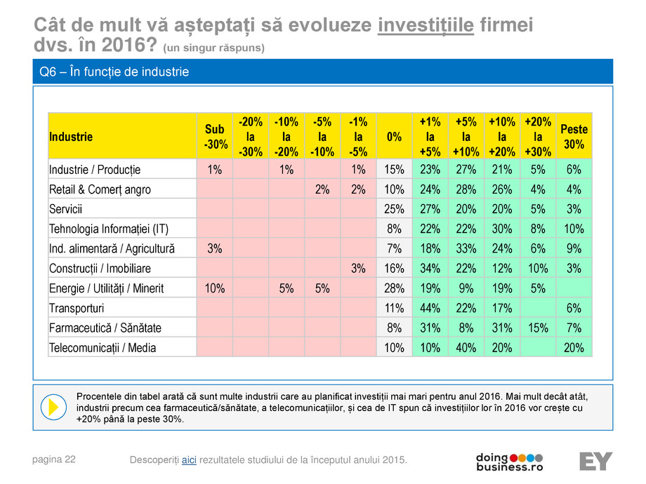Pagina 22-A vision for growth 2016 