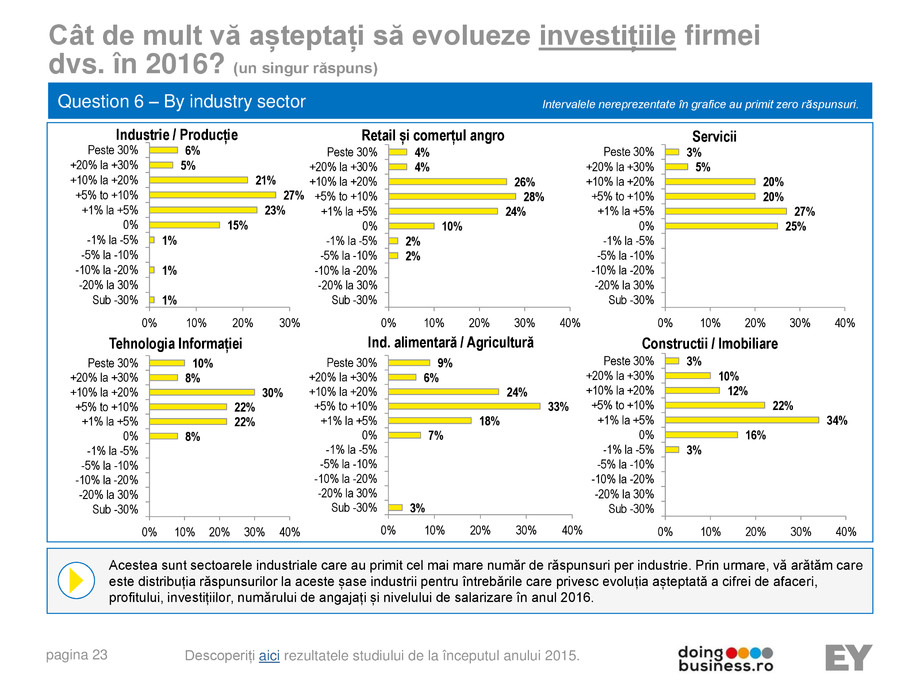 Pagina 23-A vision for growth 2016 