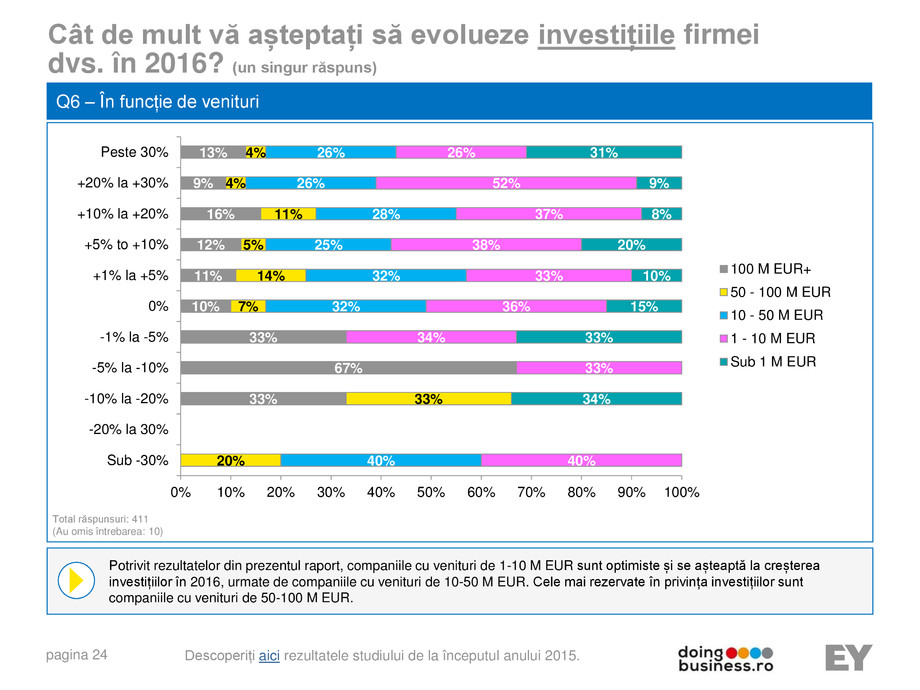 Pagina 24-A vision for growth 2016 