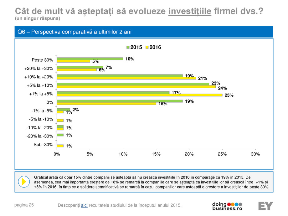 Pagina 25-A vision for growth 2016 
