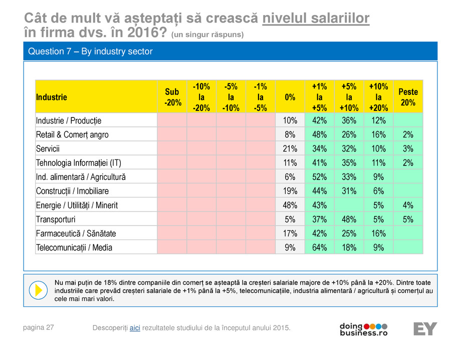 Pagina 27-A vision for growth 2016 