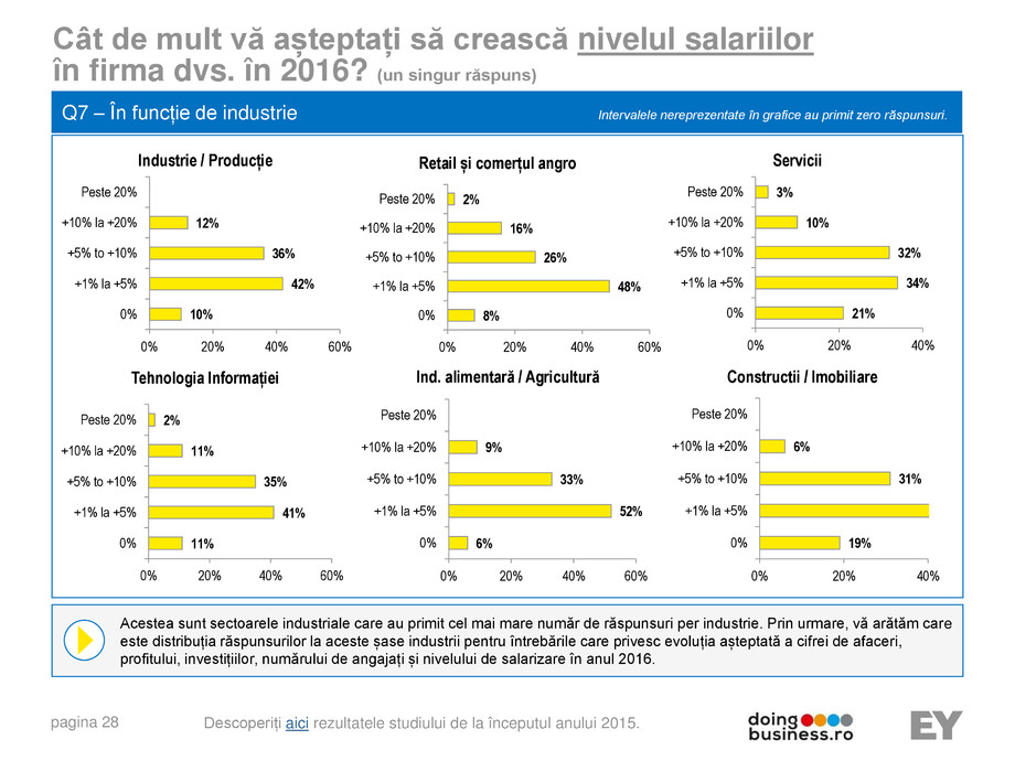 Pagina 28-A vision for growth 2016 