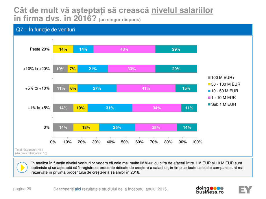 Pagina 29-A vision for growth 2016 