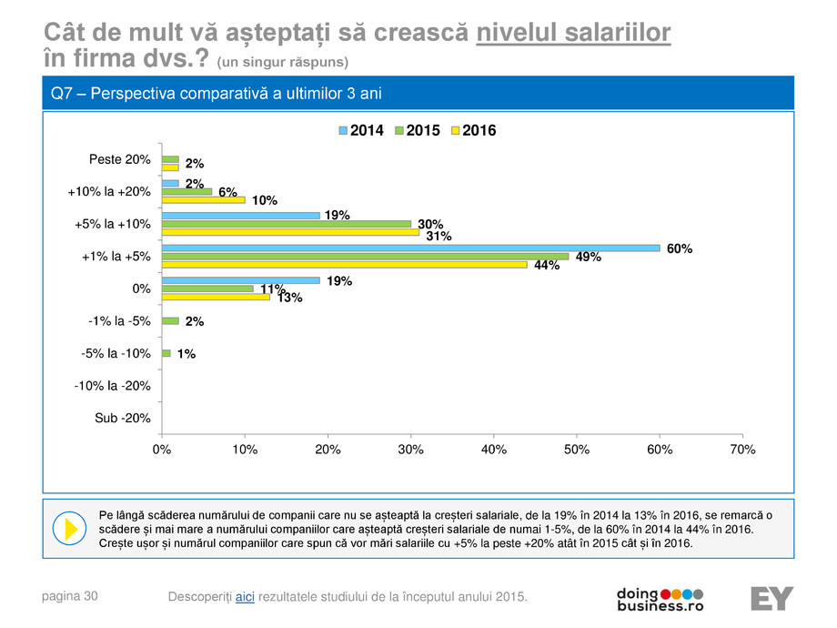 Pagina 30-A vision for growth 2016 
