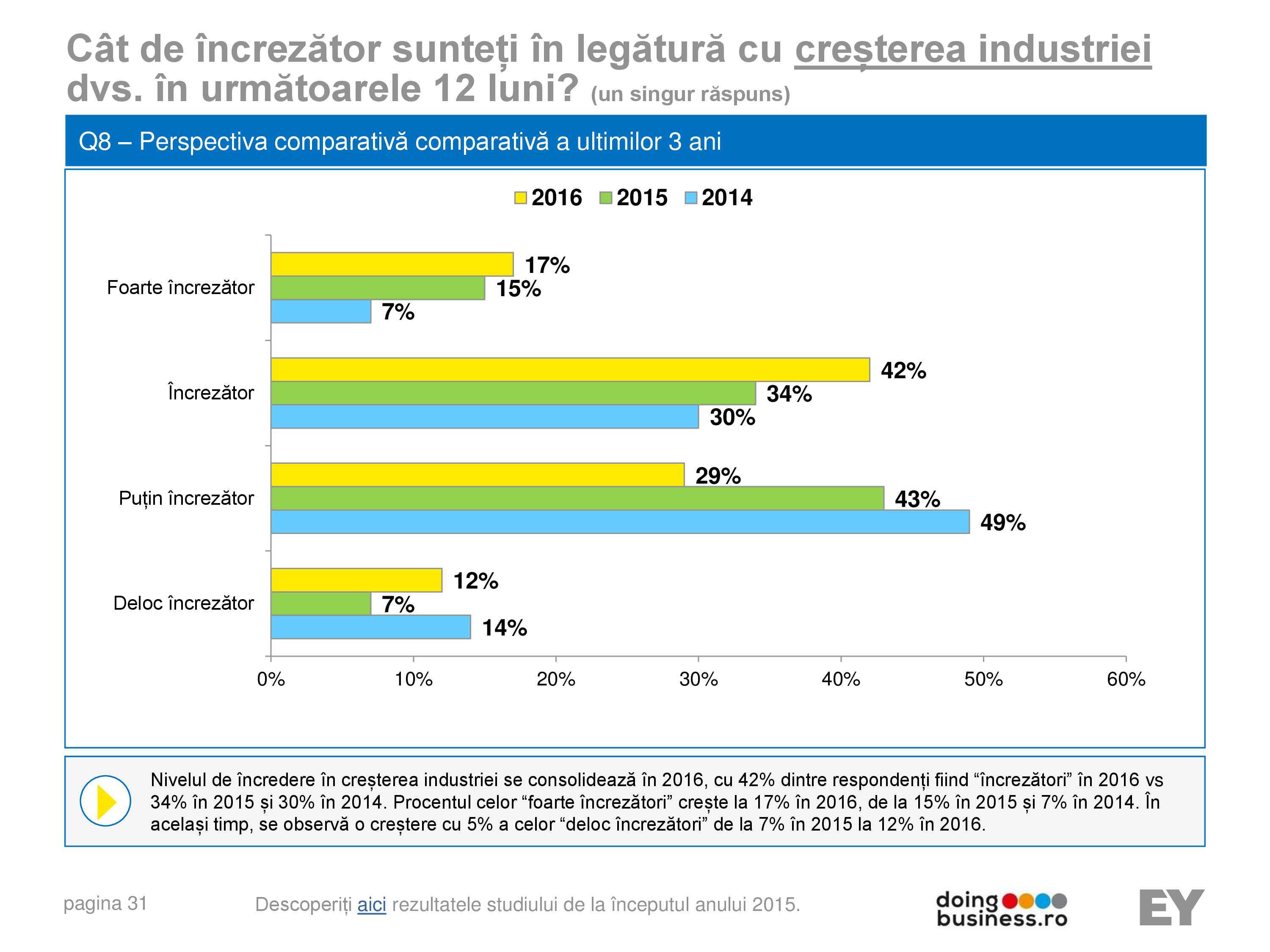 Pagina 31 - A vision for growth 2016 