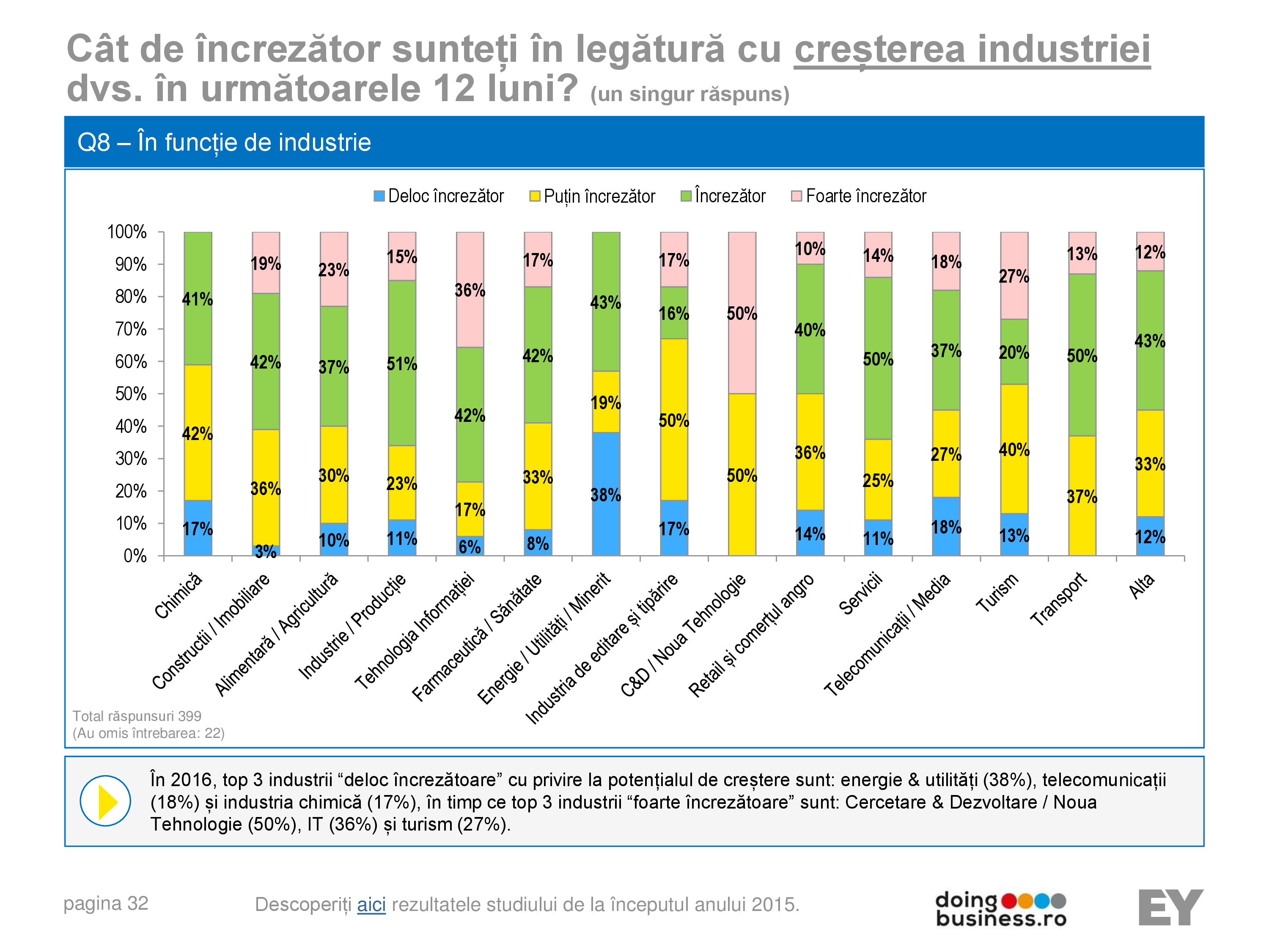 Pagina 32 - A vision for growth 2016 