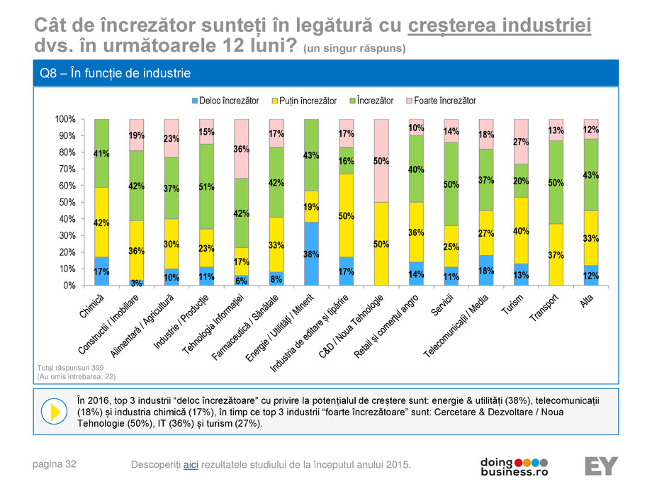 Pagina 32-A vision for growth 2016 