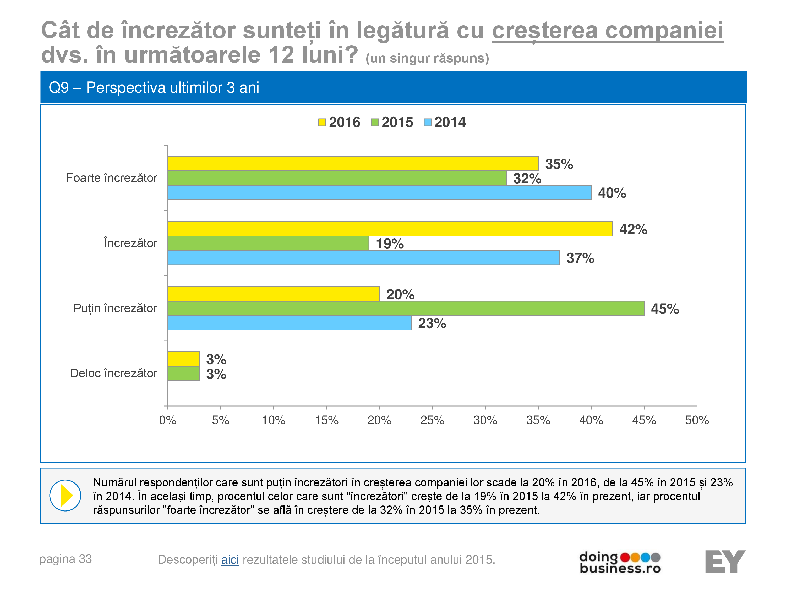 Pagina 33 - A vision for growth 2016 