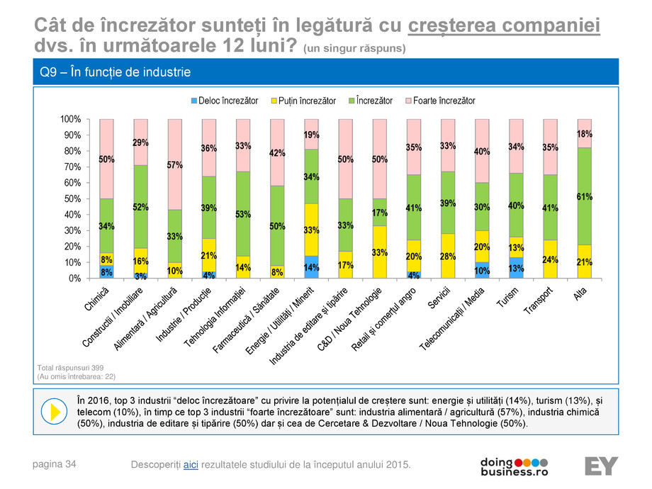 Pagina 34-A vision for growth 2016 