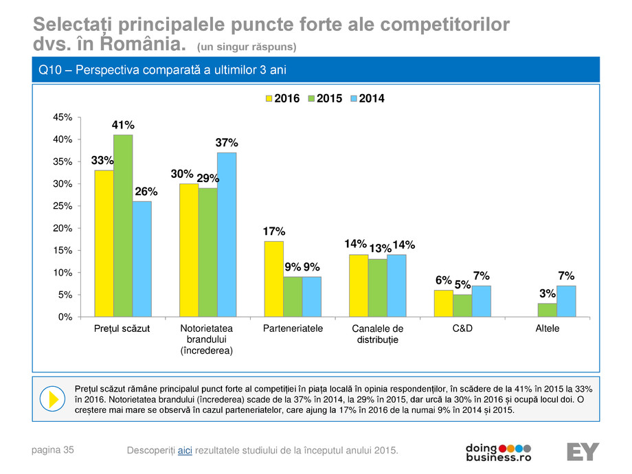 Pagina 35-A vision for growth 2016 