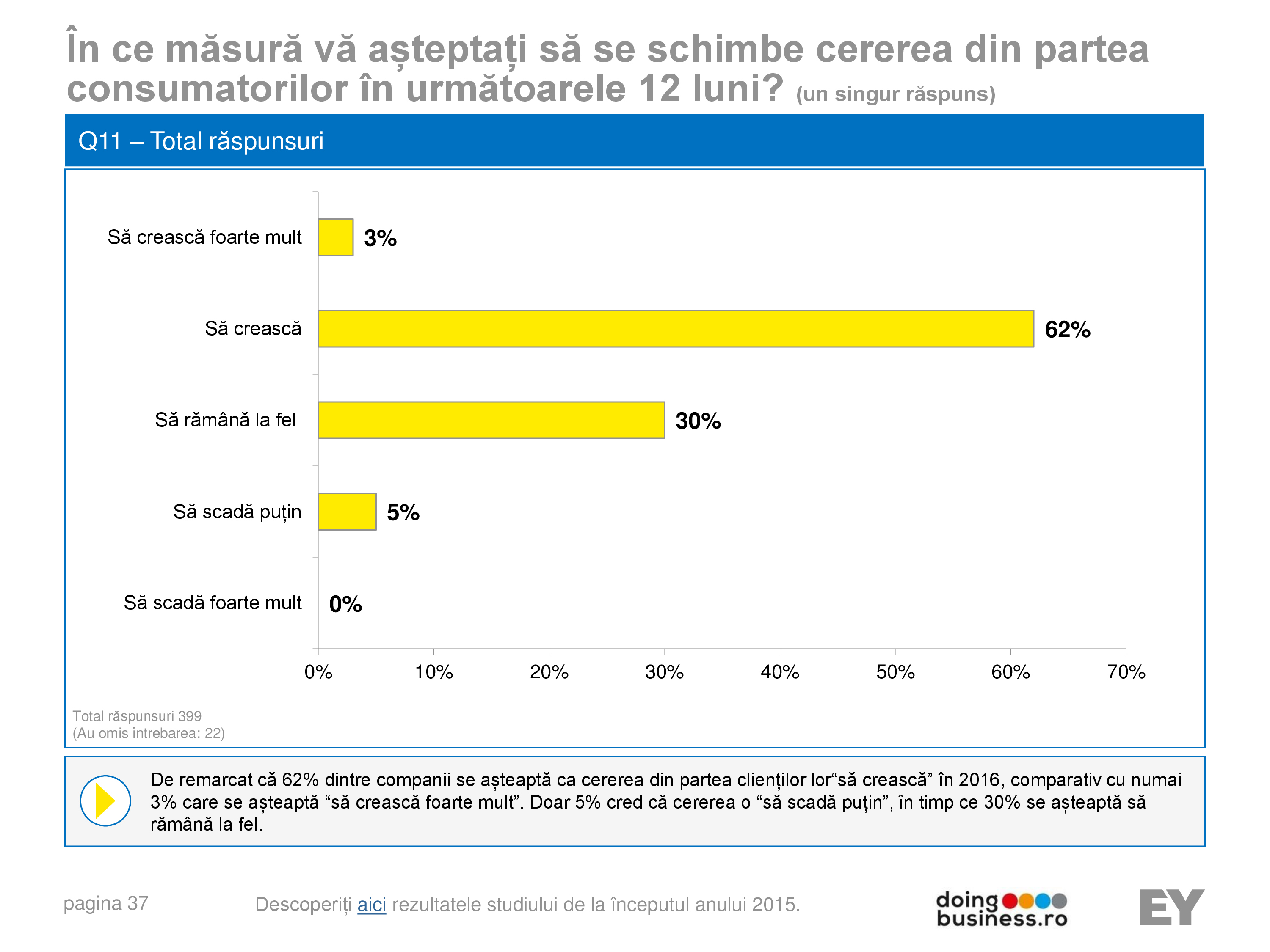 Pagina 37 - A vision for growth 2016 