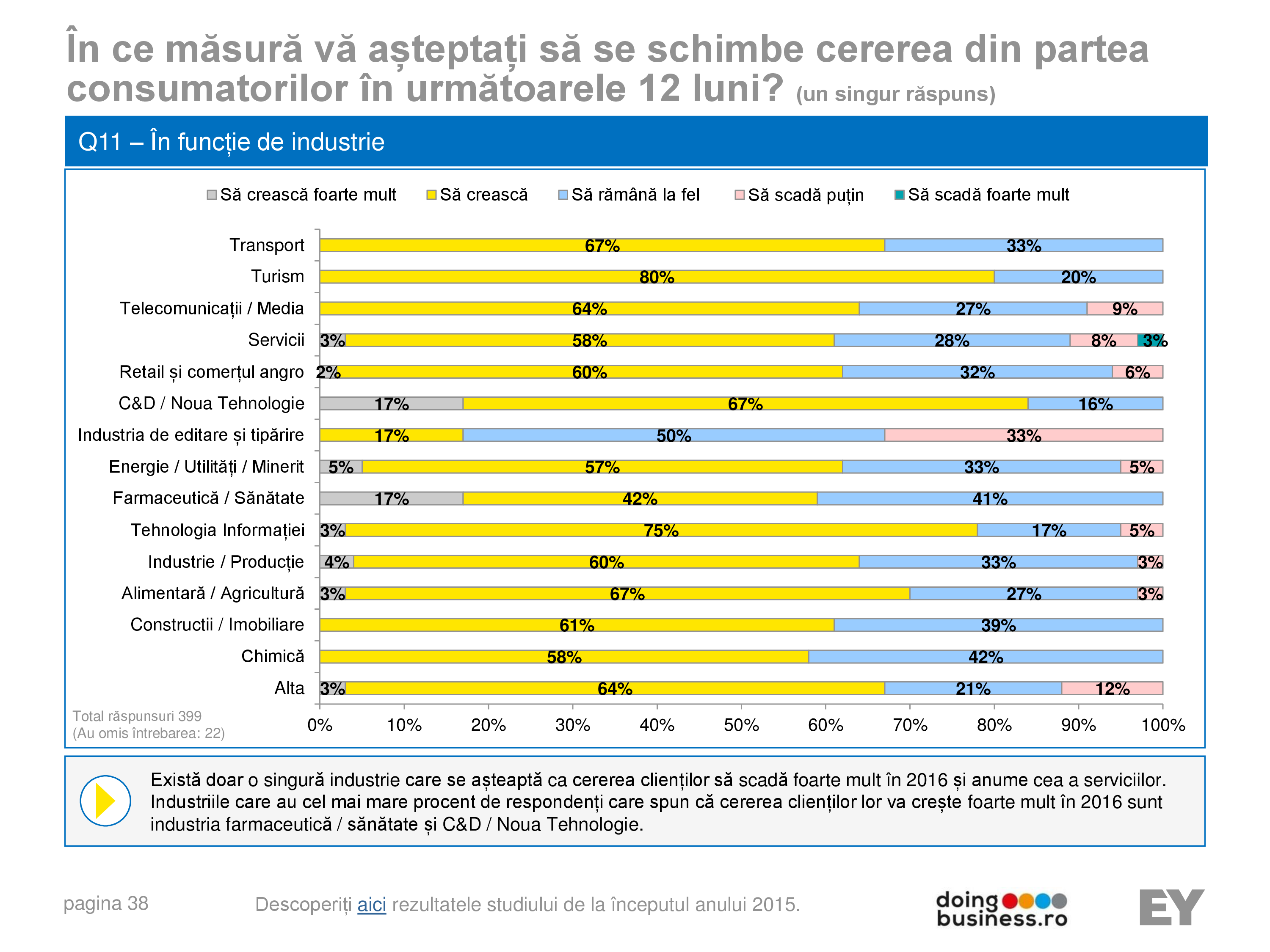 Pagina 38 - A vision for growth 2016 