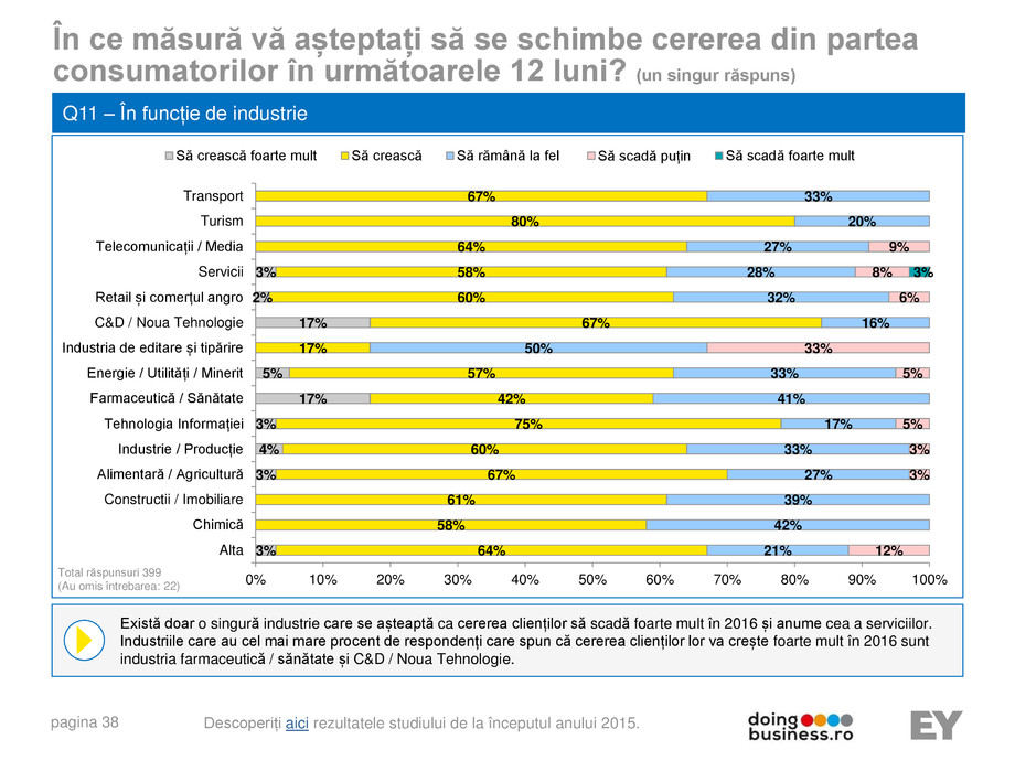 Pagina 38-A vision for growth 2016 