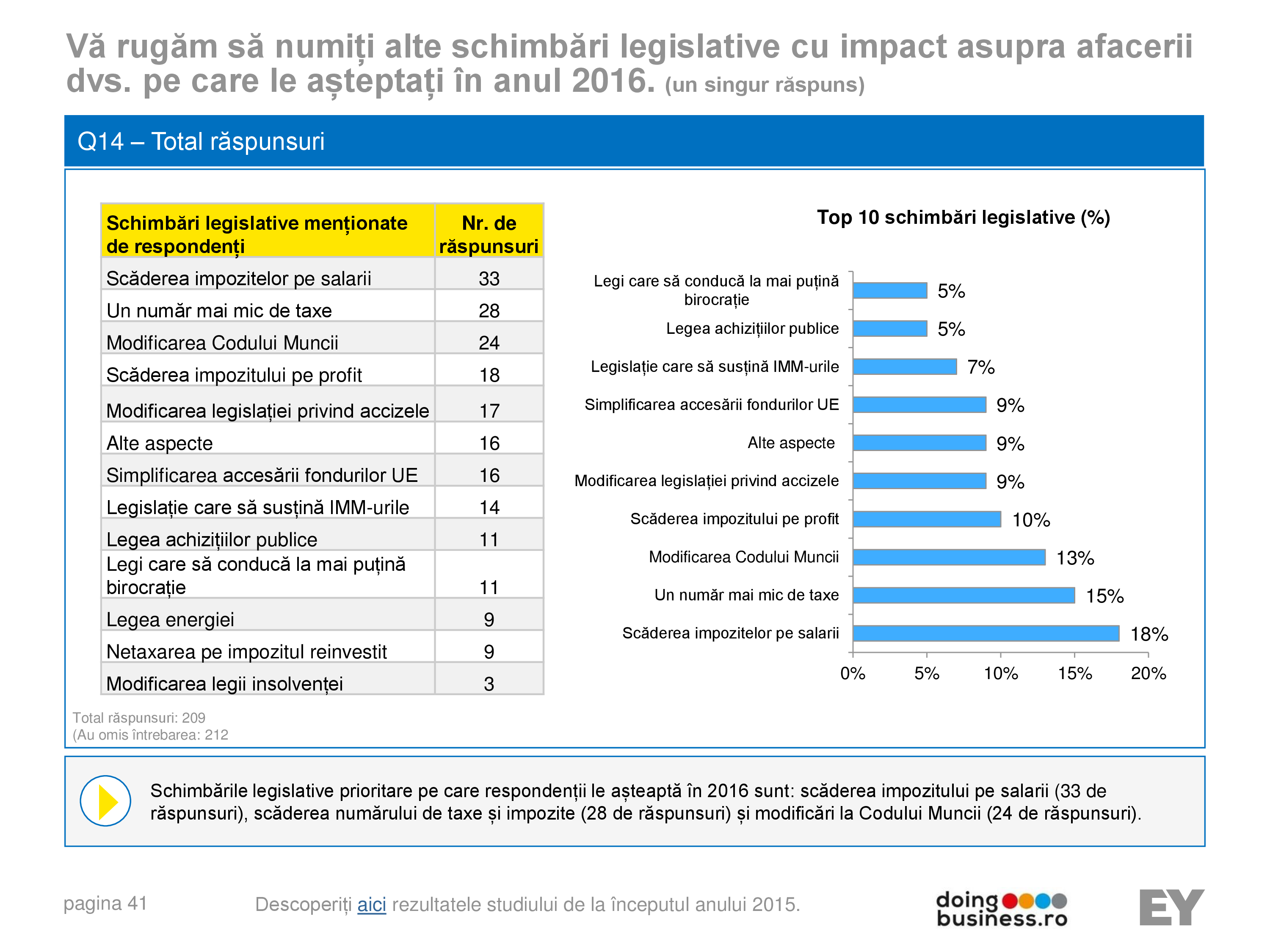 Pagina 41 - A vision for growth 2016 